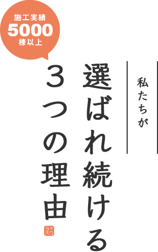 施工実績5000棟以上 私たちが選ばれ続ける３つの理由